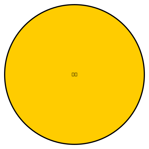 PlateDiversity